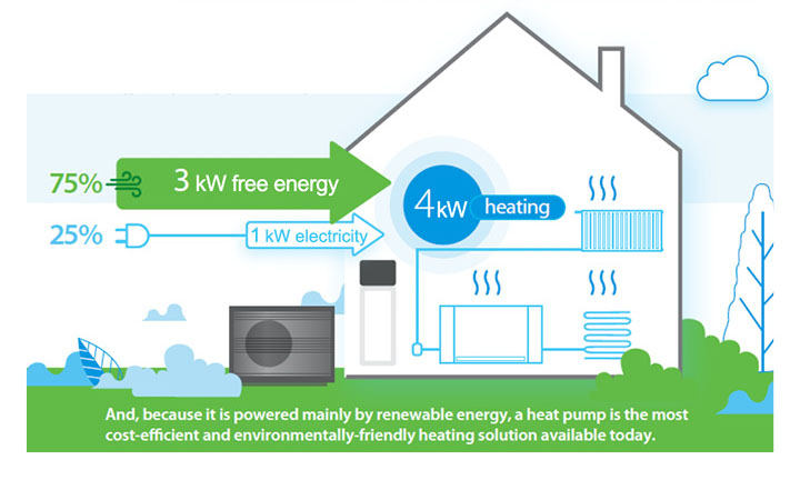 Heat Pump
