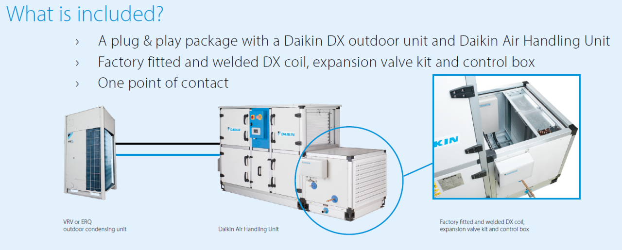 EKEA - Daikin Fresh air package