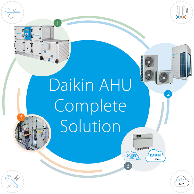 Daikin AHU Complete solution system