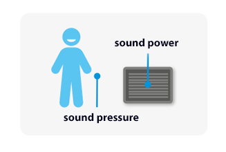 Illustration for sound pressure versus sound power